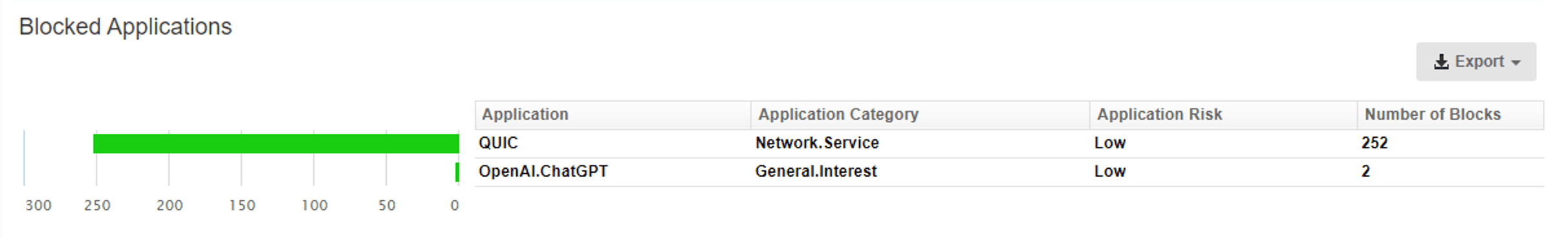 Blocked Applications in Fastvue Reporter showing ChatGPT