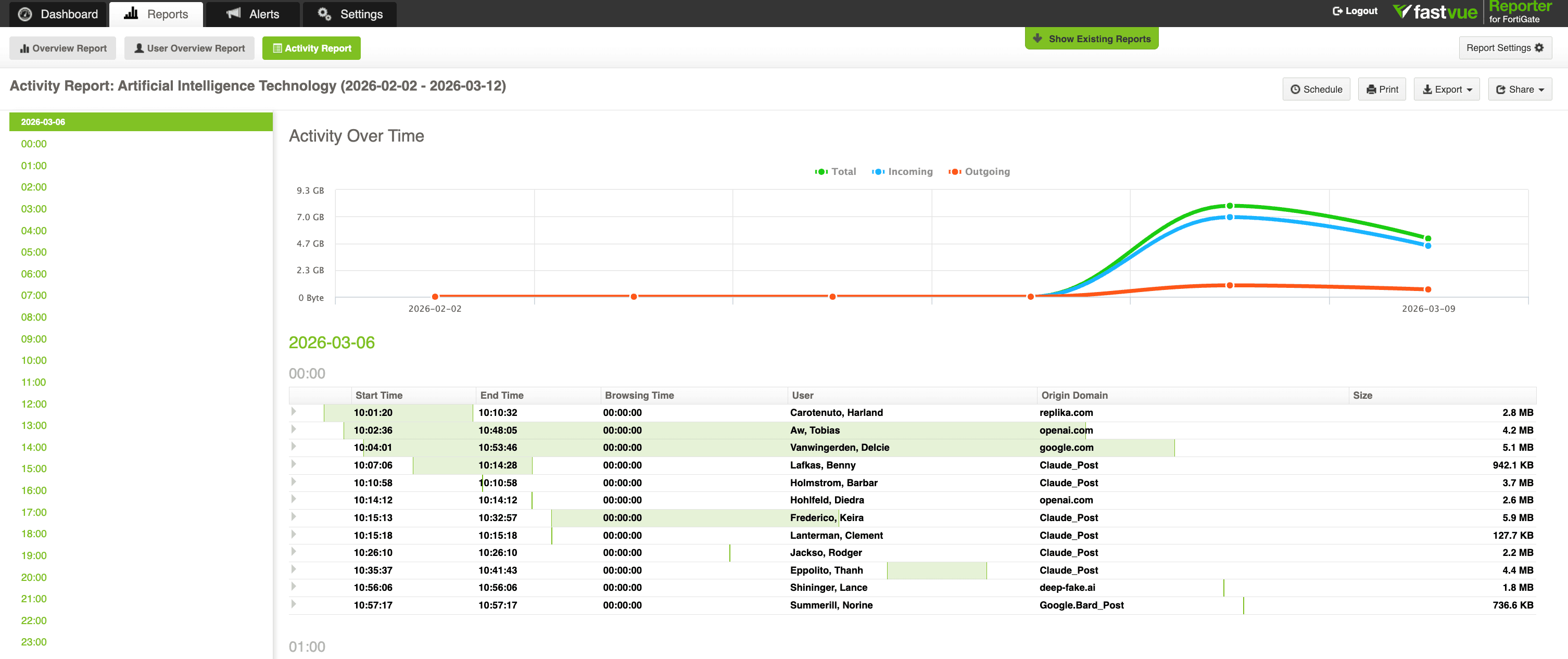 Activity report showing User level AI activity visibility by time in Fastvue Reporter