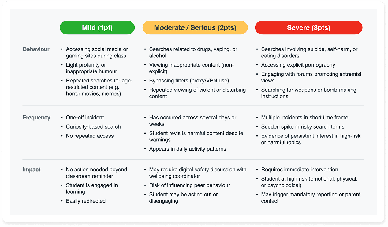 Fastvue's Behavioural Response Matrix Framework