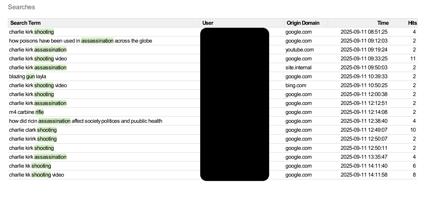 Searches for Charlie Kirk in Fastvue Reporter