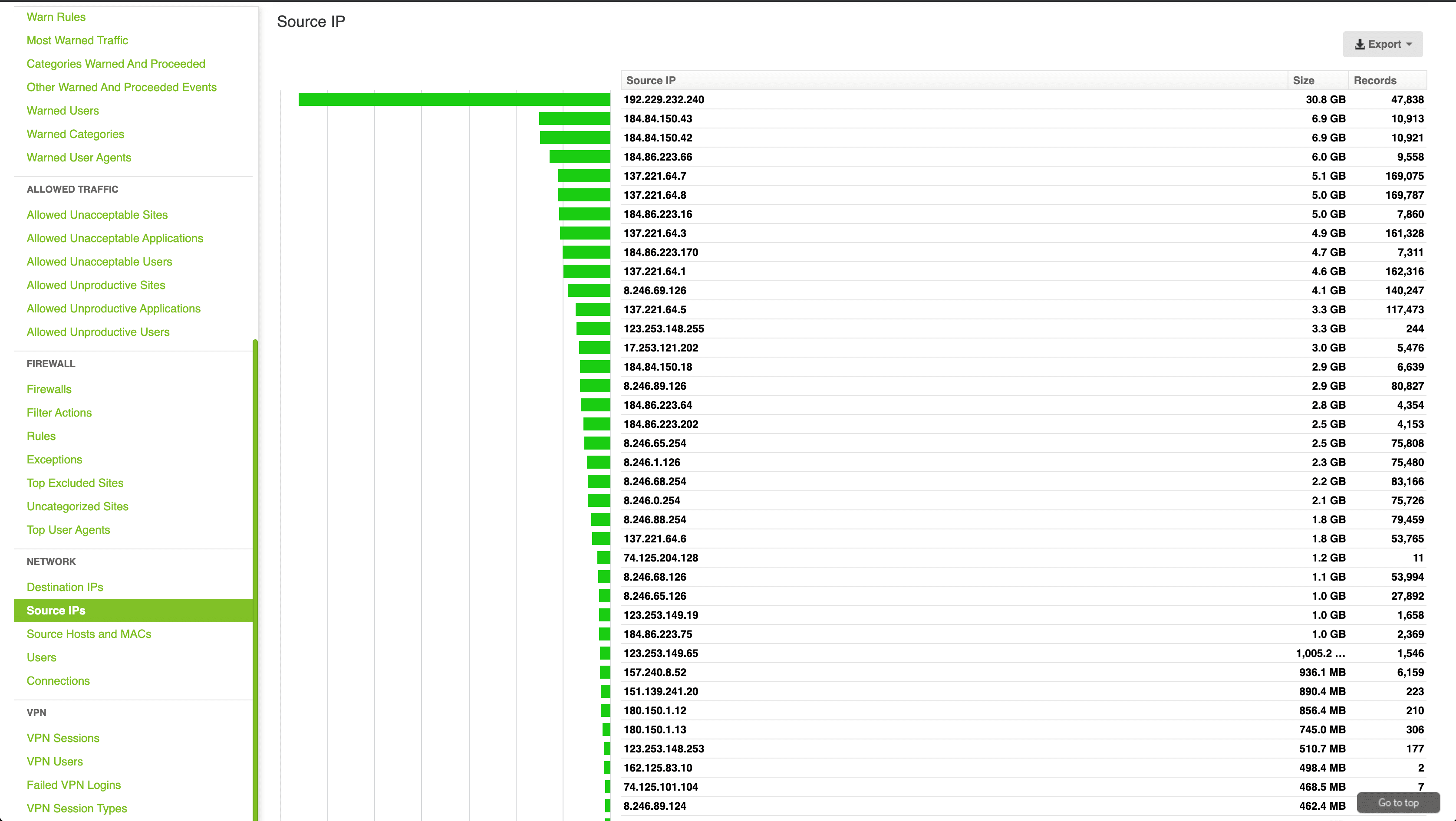 Reporting on External Source IPs with Fastvue Sophos Reporter