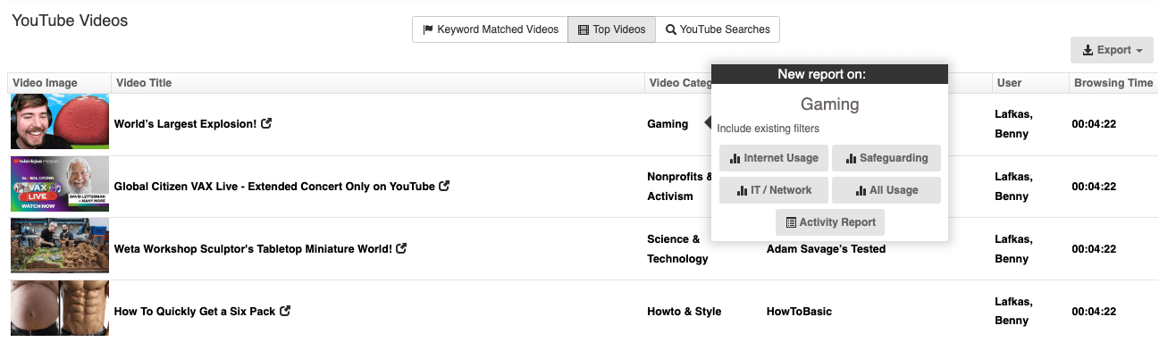 Fastvue Reporter Dashboard displaying YouTube Gaming Category