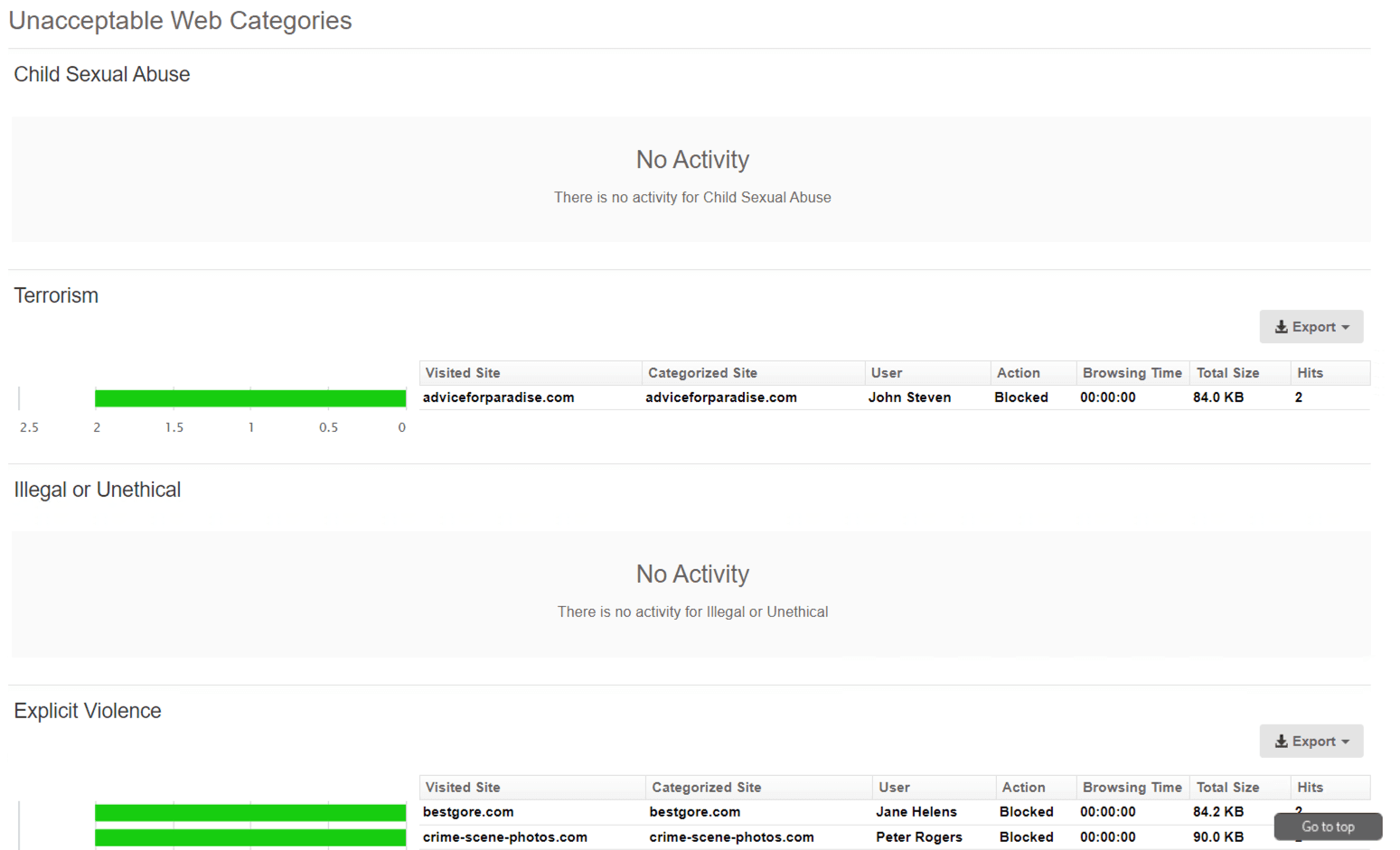 Safeguarding Report: Unacceptable Web Categories