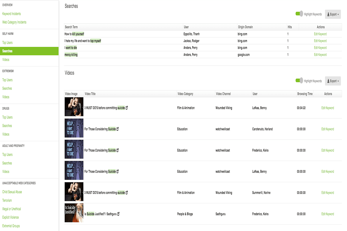 Self-harm searches in the Fastvue Reporter dashboard