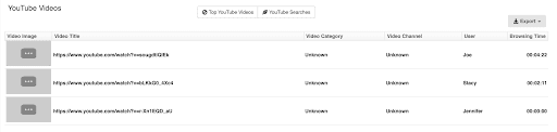 Un-enriched YouTube Reports in Fastvue Reporter dashboard