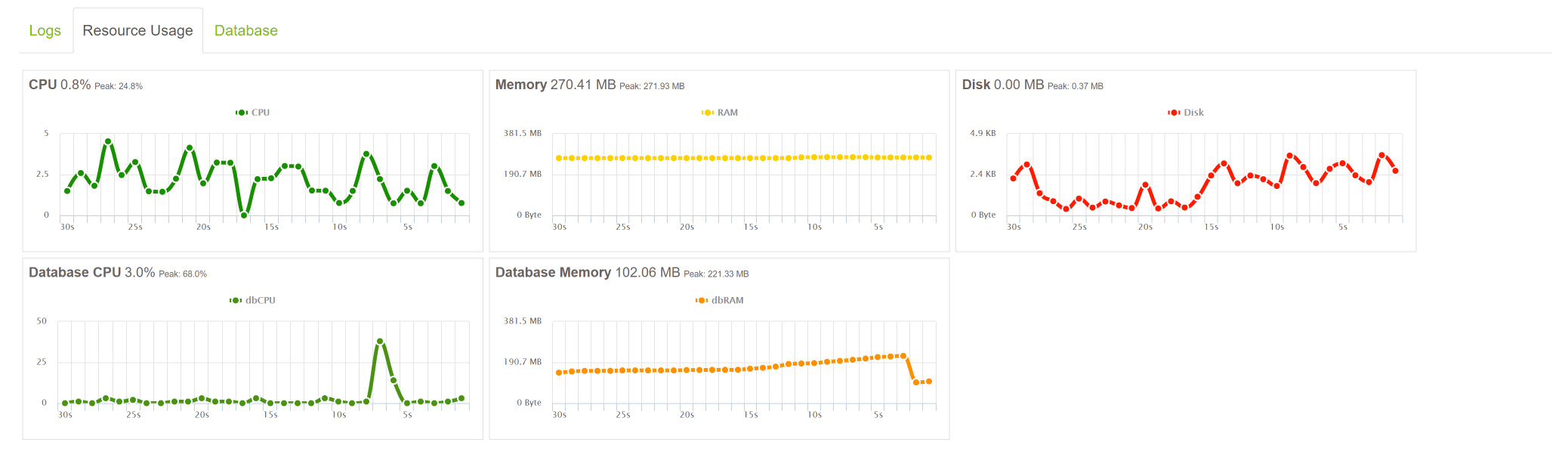 Settings Diagnostic Resource Usage