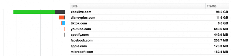Monitoring Remote Staff Internet Usage with Fastvue Reporter