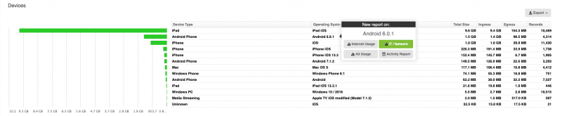 Reporting on Fortinet FortiGate Device Types and Operating Systems