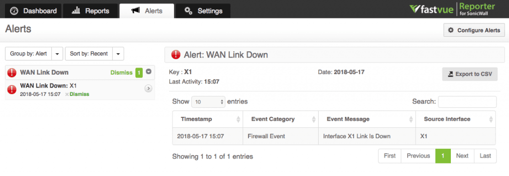 SonicWall WAN Link Is Down Alert