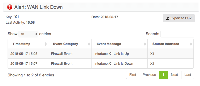 SonicWall WAN Link Is Down and Up again