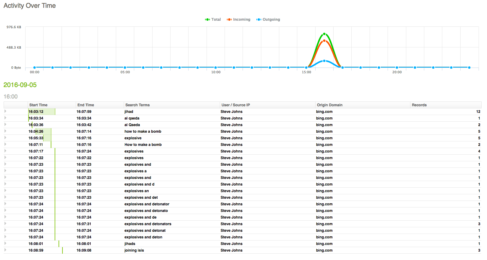 Extremist Searches Activity Report