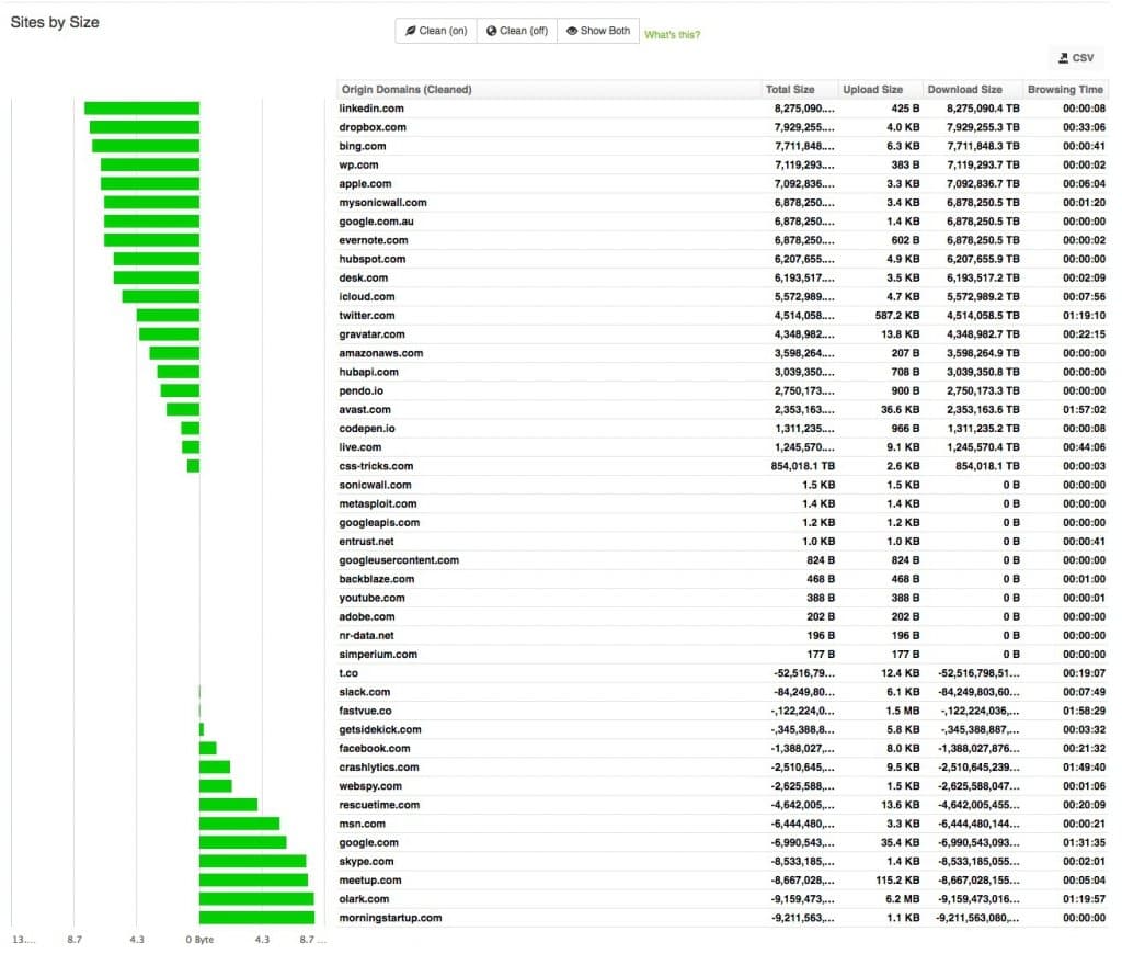 SonicOS 6.2.6.0 rcvd size bug - Sites By Size Fastvue Reporter