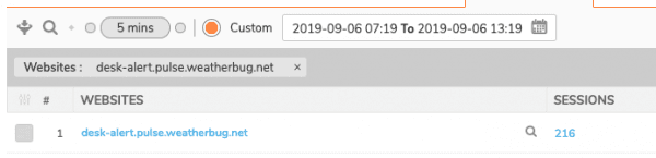 SonicWall Analytics Filtering Websites