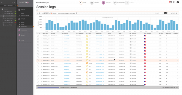 SonicWall Analytics Session Logs
