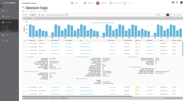 SonicWall Analytics Session Logs Expanded