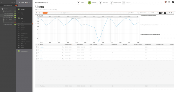SonicWall Analytics Users Report