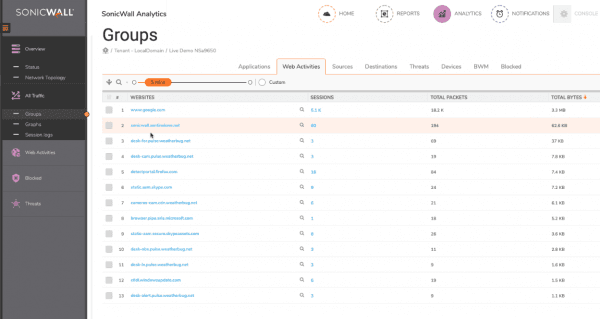 SonicWall Analytics Web Activities Sites