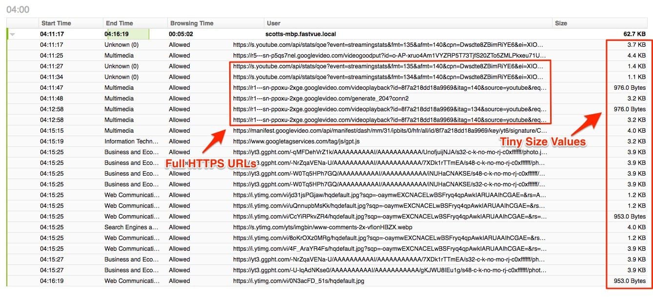SonicWall DPI-SSL Logging and Reporting of YouTube Traffic