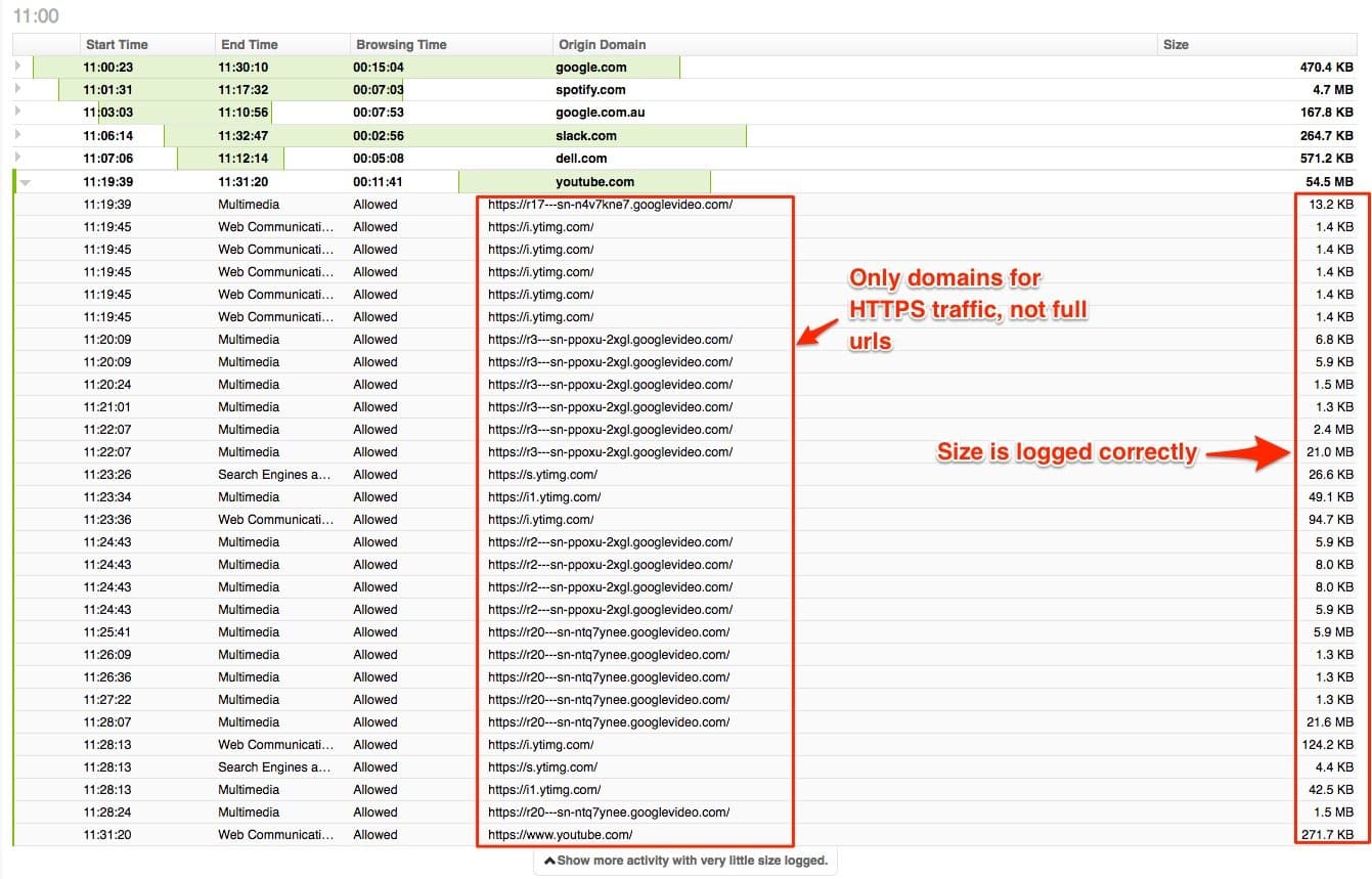 SonicWall HTTPS Content Filtering Logging and Reporting