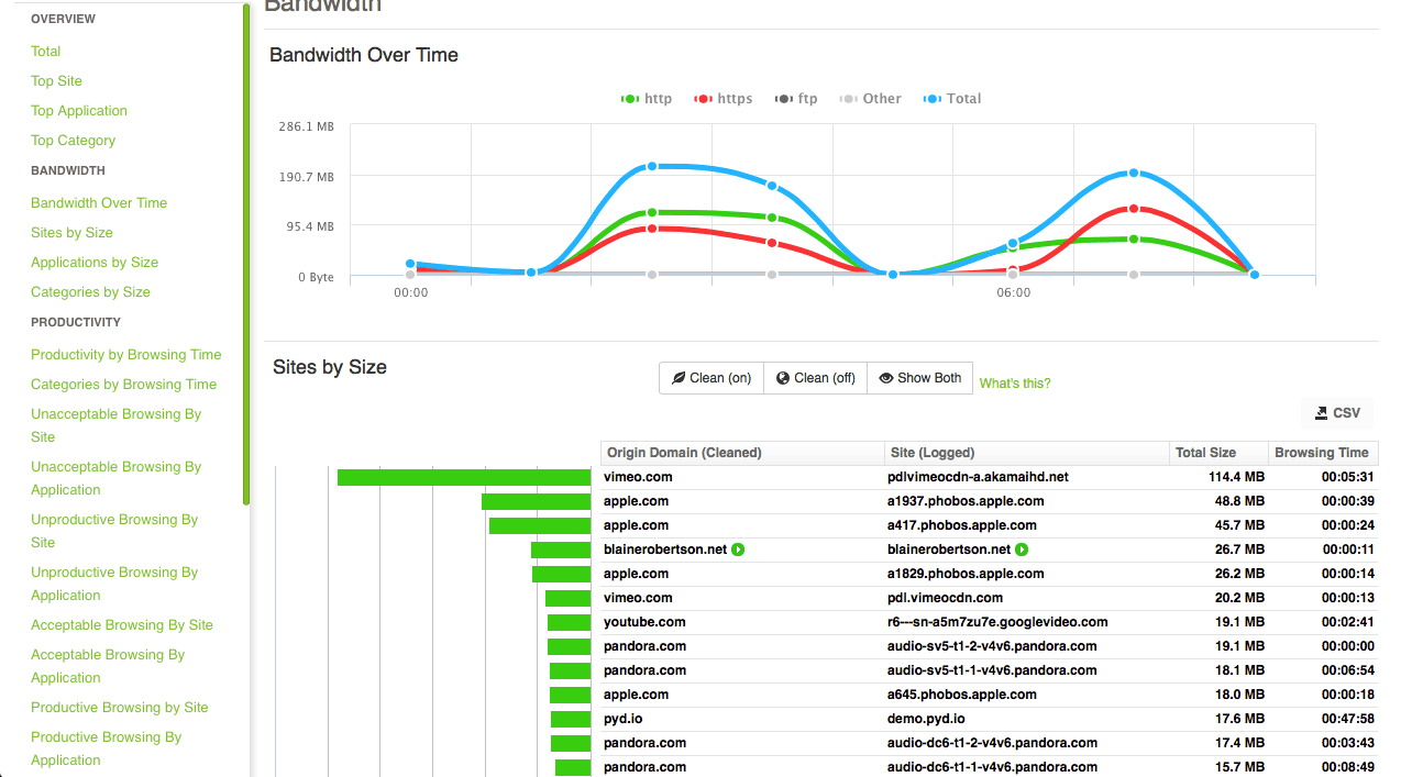 Fastvue Site Clean Show Both