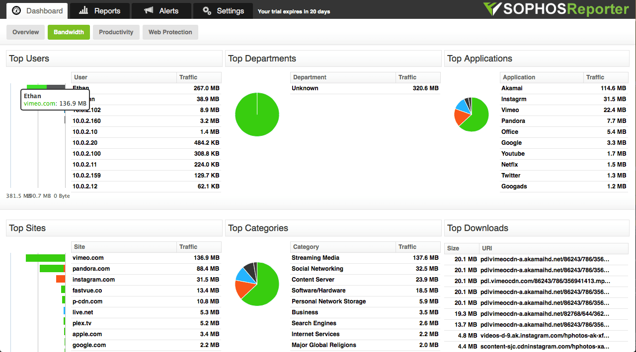 Bandwidth Overview