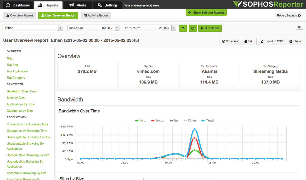 User Overview Report