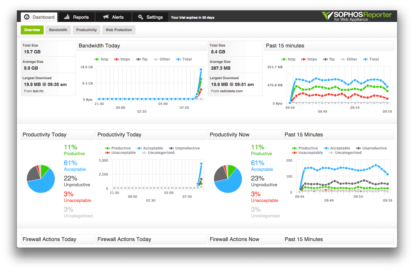 Overview Dashboard