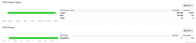 Sophos VPN Session Types