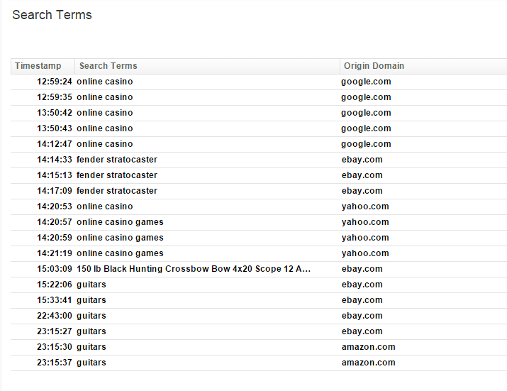 User Report Search Terms