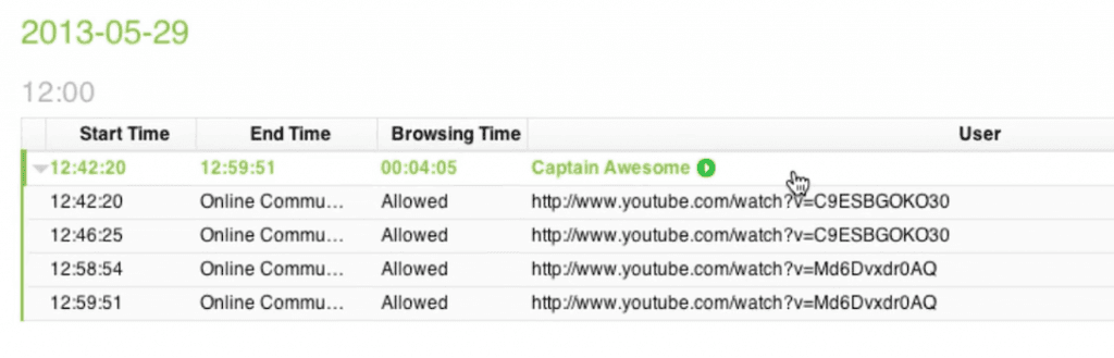 Youtube Video URLs Report