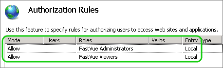 IIS Authorization Rules