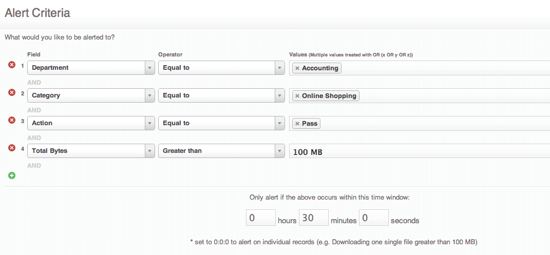 Shopaholic Accountants Alert