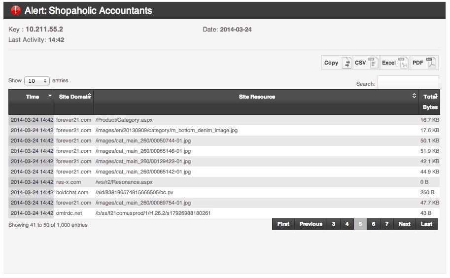 Shopaholic Accountants Alert Evidence