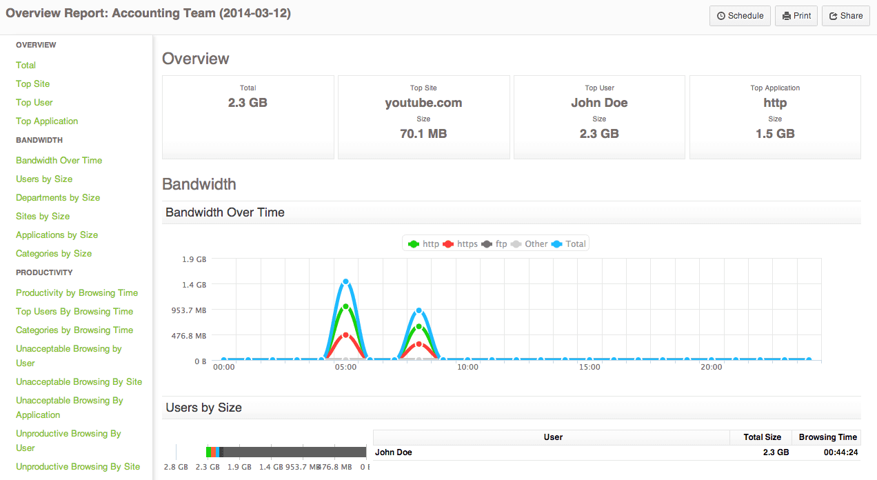 Sophos Reporter Overview Report
