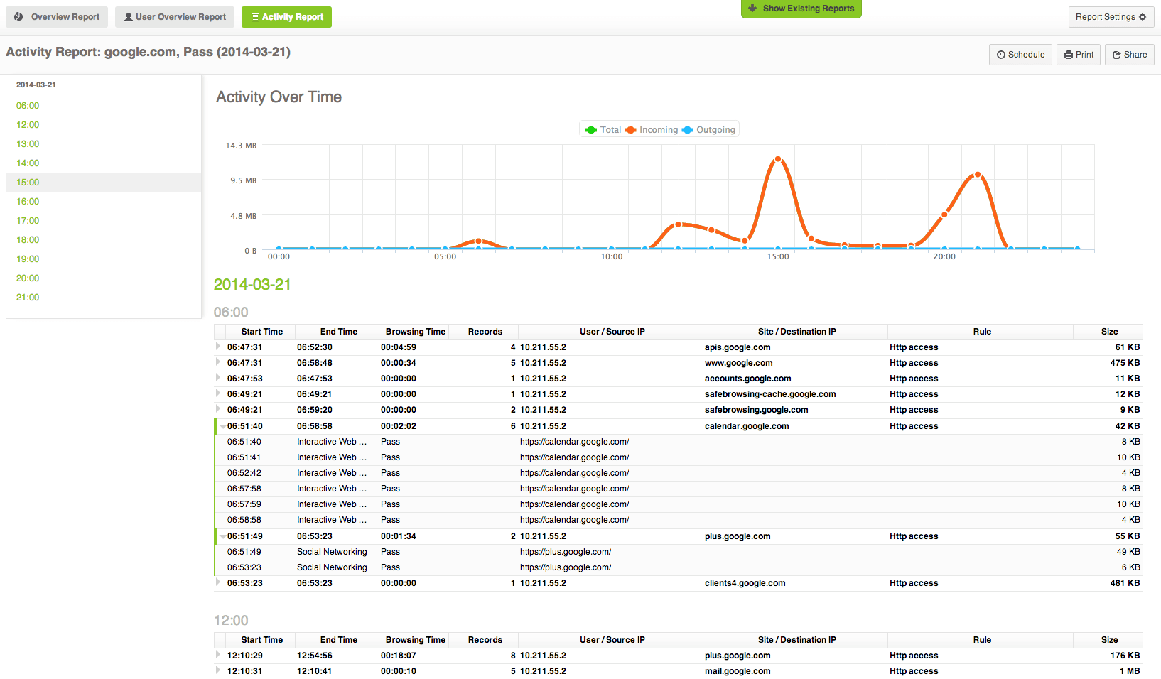 Sophos Reporter Activity Report on google.com