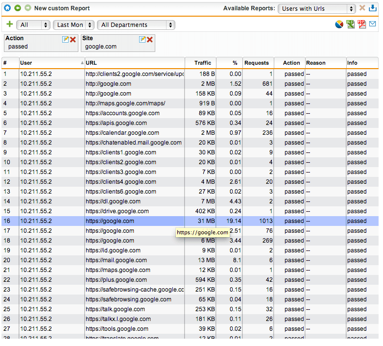 Sophos UTM Report showing activity on google.com