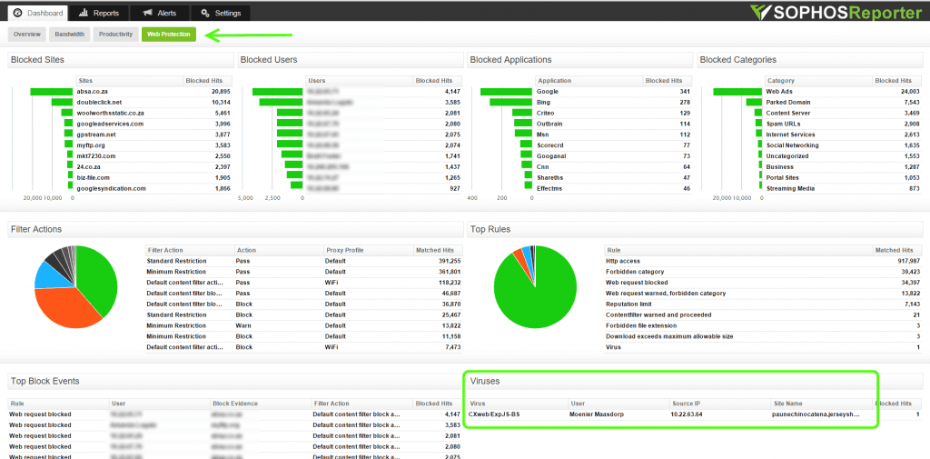 Sophos UTM Access Control - Reporting Options