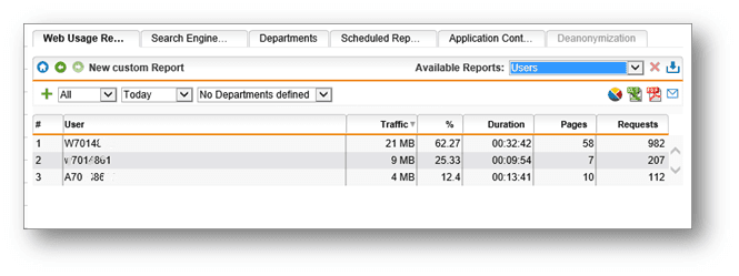 Sophos UTM User Report