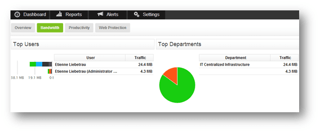 Fastvue Sophos Reporter User and Department Report