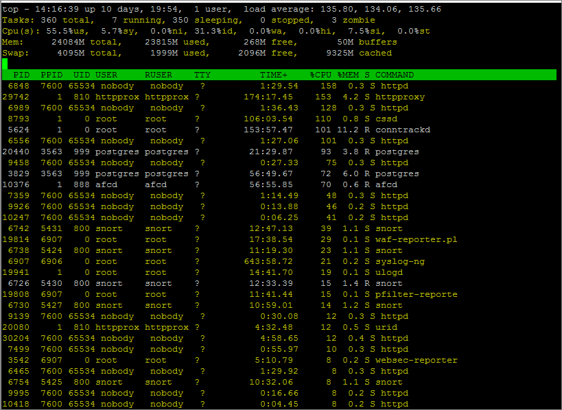 Sophos UTM CPU Performance monitoring - top interface