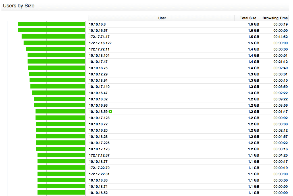 Apple iOS 8 Downloads By IP