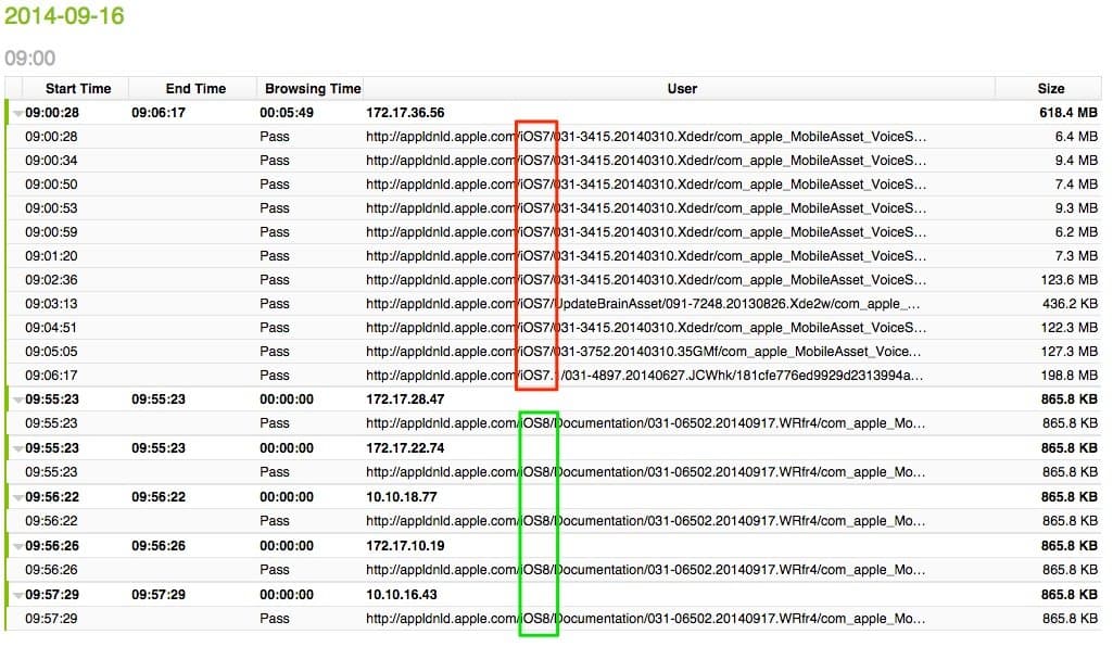 Activity Report Showing time of iOS Version Change