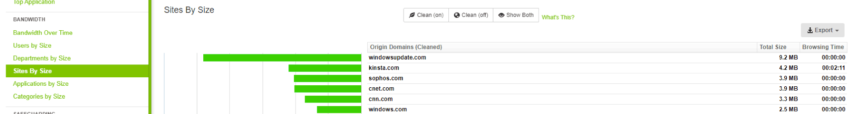 Reporting on Sophos XG's Firewall Rules - Top Sites