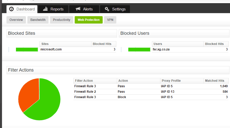 Reporting on Sophos XG's Firewall Rules