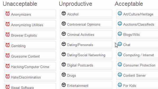 Sophos Reporter Productivity Customization