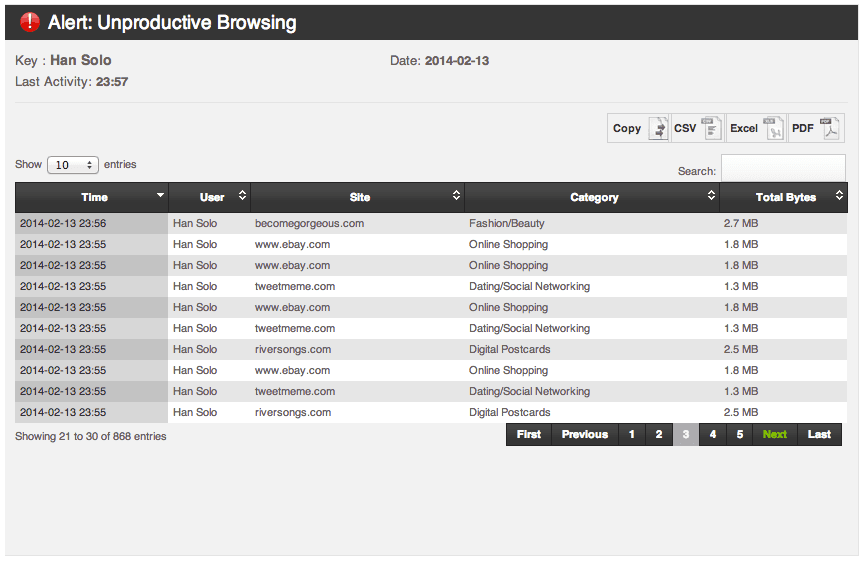 Sophos Reporter Unproductive Browsing Alert