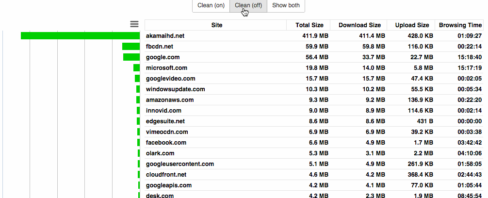 Site Cleaning in Fastvue Sophos Reporter