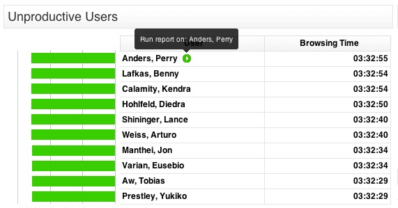 Running a report on Unproductive Users