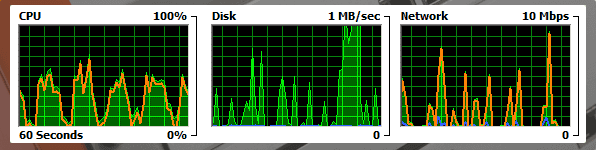 Deploying TMG Reporter on Virtual Machines and Monitoring Server Performance