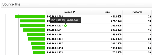 Source IPs